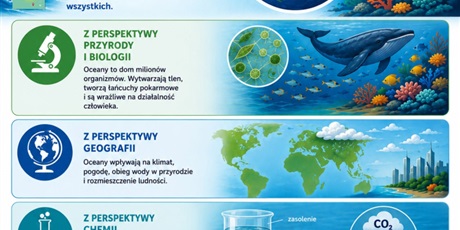 ŚWIATOWY DZIEŃ OCEANÓW